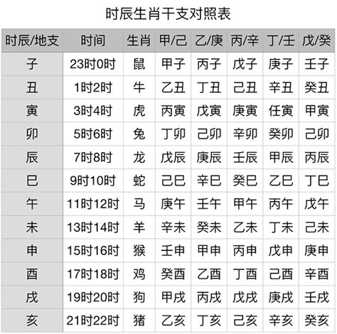 天干地支號碼|干支对照表